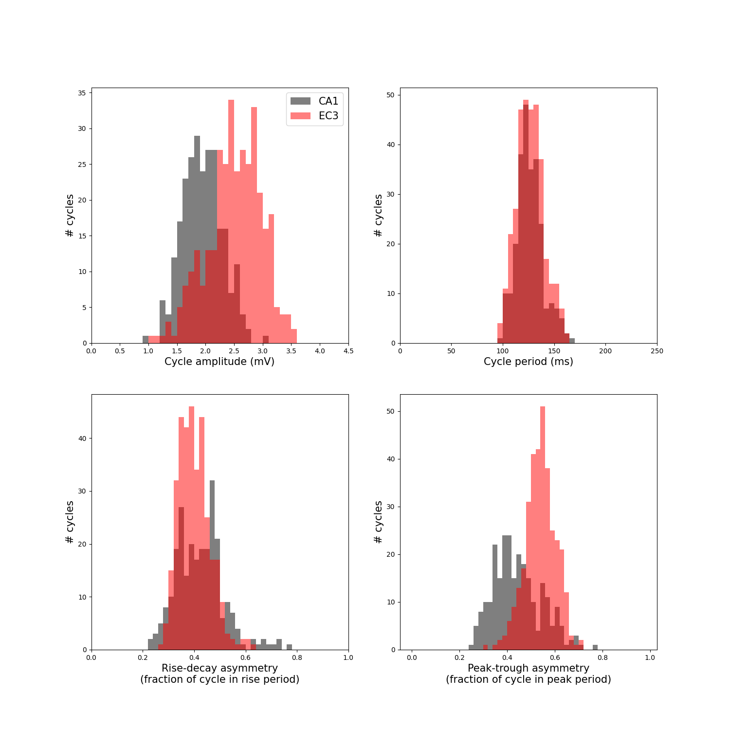 plot 1 theta feature distributions