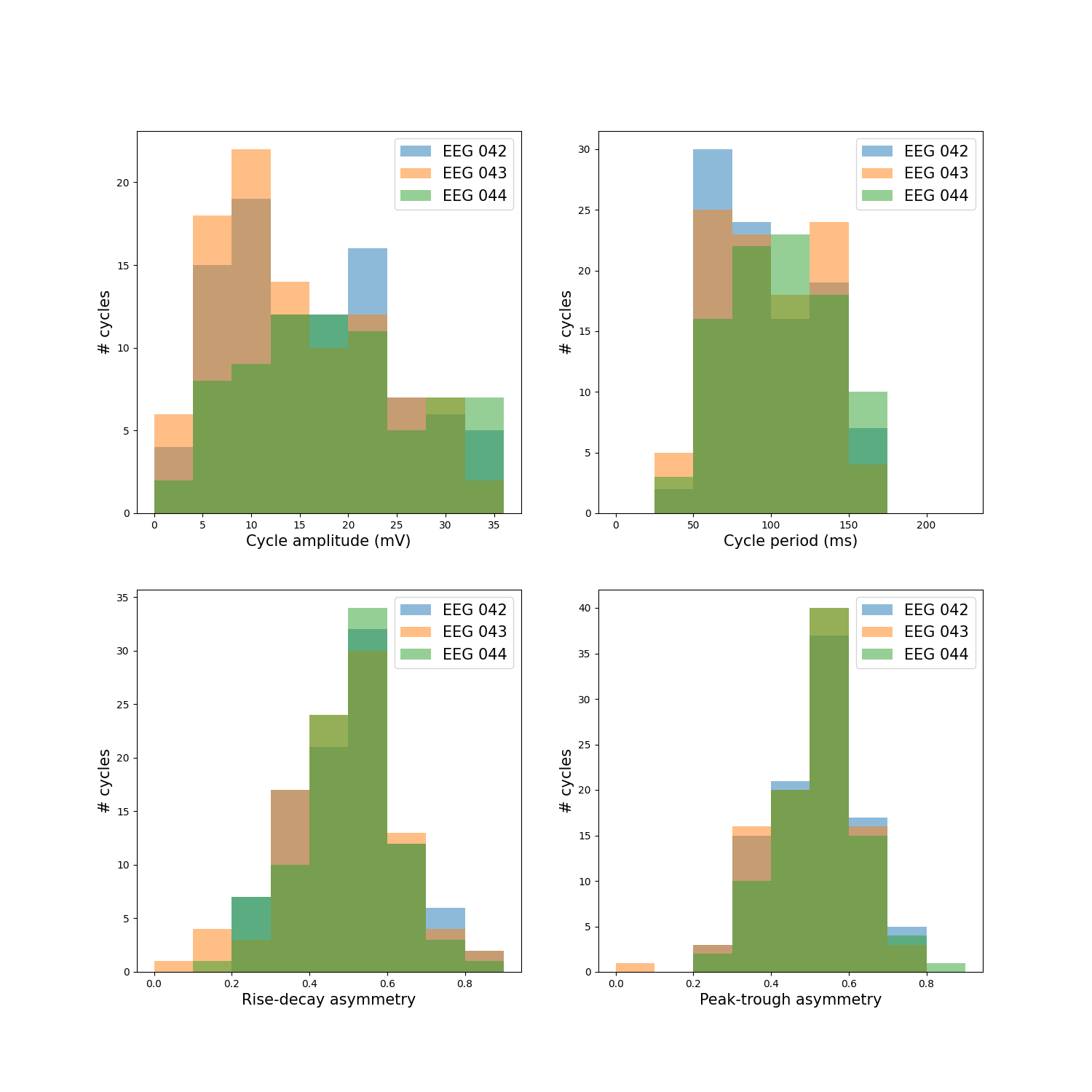 plot 2 mne feature distributions